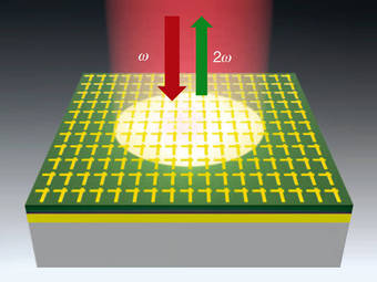 Ein nur 400 Nanometer dicker, nichtlinearer Spiegel aus knapp 100 Halbleiterschichten