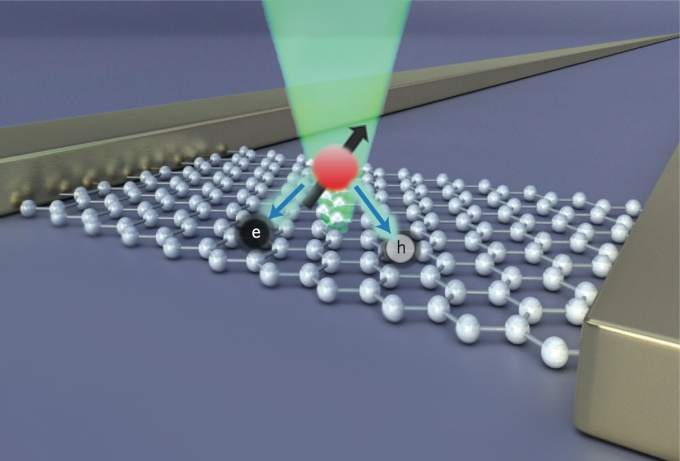 Graphene electronically reads information