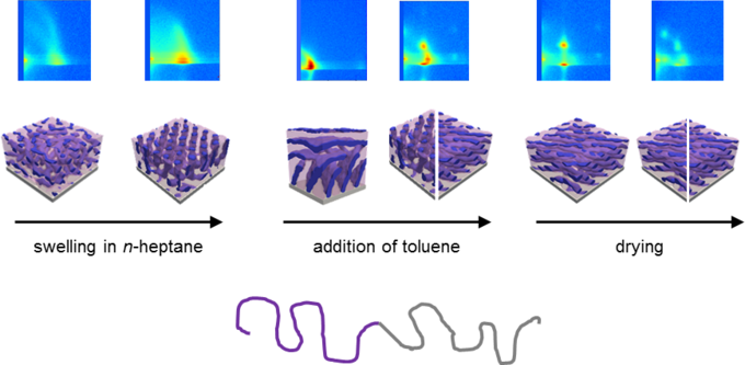 fine-tuning the nano-structure of thin films of diblock copolymers by solvent vapor annealing